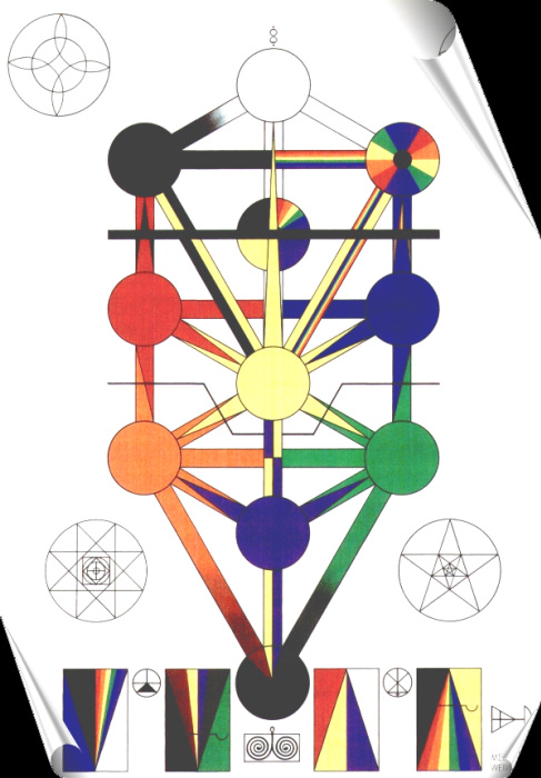 Das Spiel der Götter Masterplan